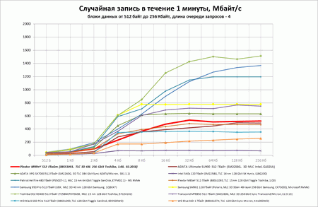 450x293  16 KB. Big one: 1397x912  106 KB