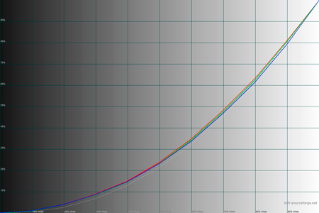 450x300  28 KB. Big one: 1500x1000  42 KB