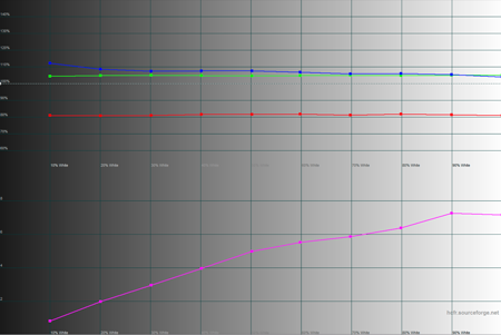 450x301  29 KB. Big one: 1500x1003  114 KB