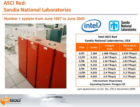 450x345  48 KB. Big one: 638x479  118 KB