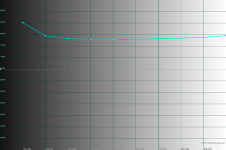 450x300  21 KB. Big one: 1500x1000  31 KB