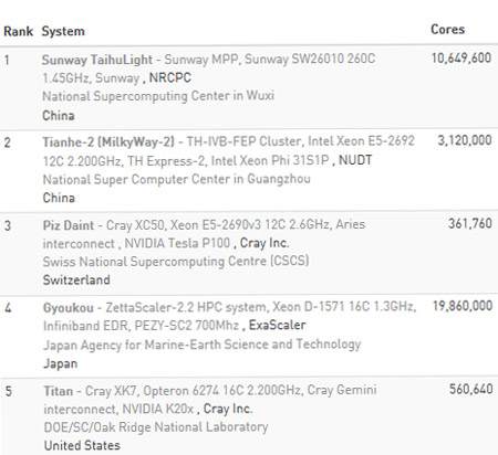 450x412  49 KB. Big one: 652x426  94 KB