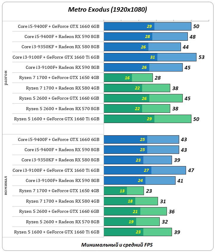 Процессор для ноутбука lenovo. Сравнение мобильных процессоров для смартфонов и ноутбуков. I5 9600k. Характеристики процессора. Процессор.