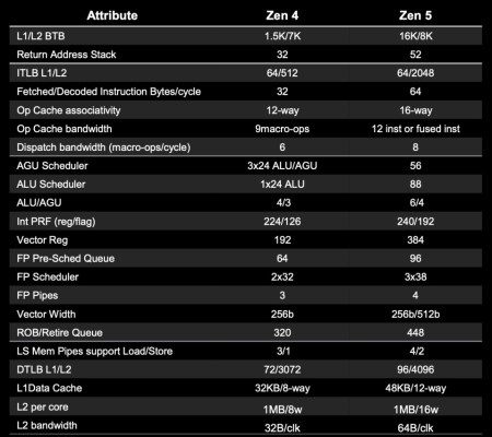 450x400  45 KB. Big one: 958x852  129 KB