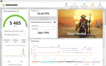 450x281  31 KB. Big one: 1500x937  186 KB