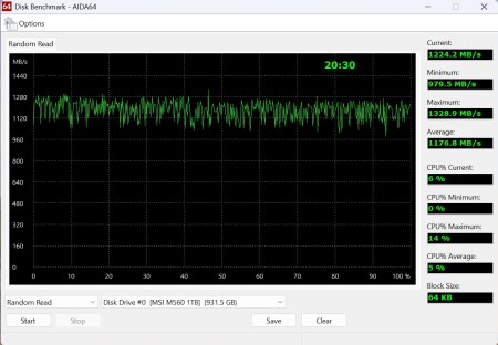 450x312  34 KB. Big one: 1241x860  186 KB