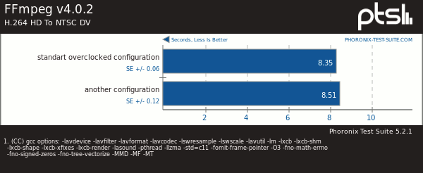Результаты двух прогонов теста FFmpeg