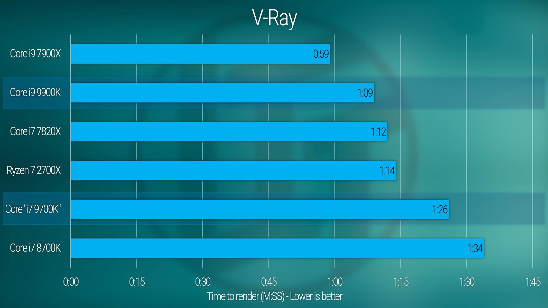 Iris xe graphics g7 видеокарта. Intel core i7-10700k. Test i 7. Core i7 10700 cinebench 20. Core i7-2630qm.