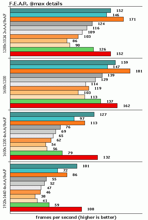 EVGA Geforce 9800 GX2