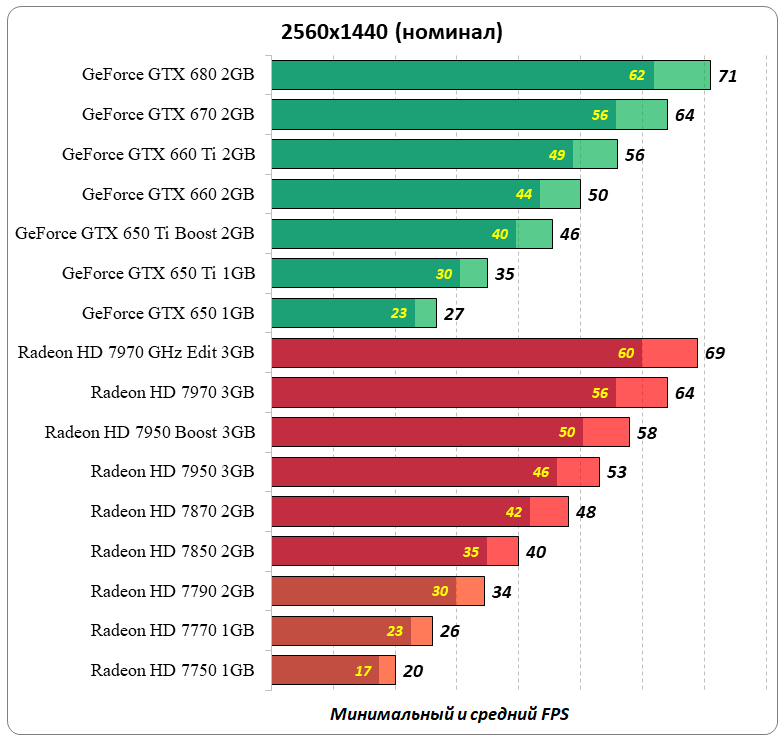 следующее поколение видеокарт. поколения видеокарт geforce. поколения видеокарт geforce. Rtx 3060 palit mini. создатель видеокарты нвидиа.