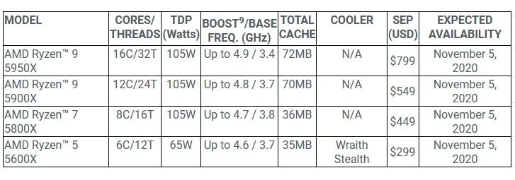 Amd ryzen сколько ядер. Amd ryzen 7 5000 series характеристики. Amd ryzen 7 3700x 8-core processor. Amd ryzen 5 1600x характеристики. Ryzen 5000.