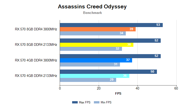 Сколько гб видеопамяти нужно. Самое большое количество видеопамяти. Сколько нужно оперативной памяти. Увеличение памяти видеокарты. Сколько гб видеопамяти нужно.
