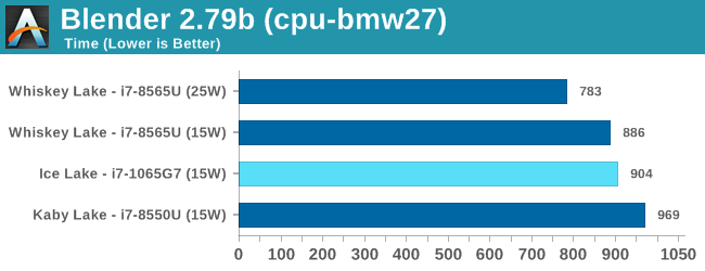 Блендер 2.79b (cpu-bmw27)
