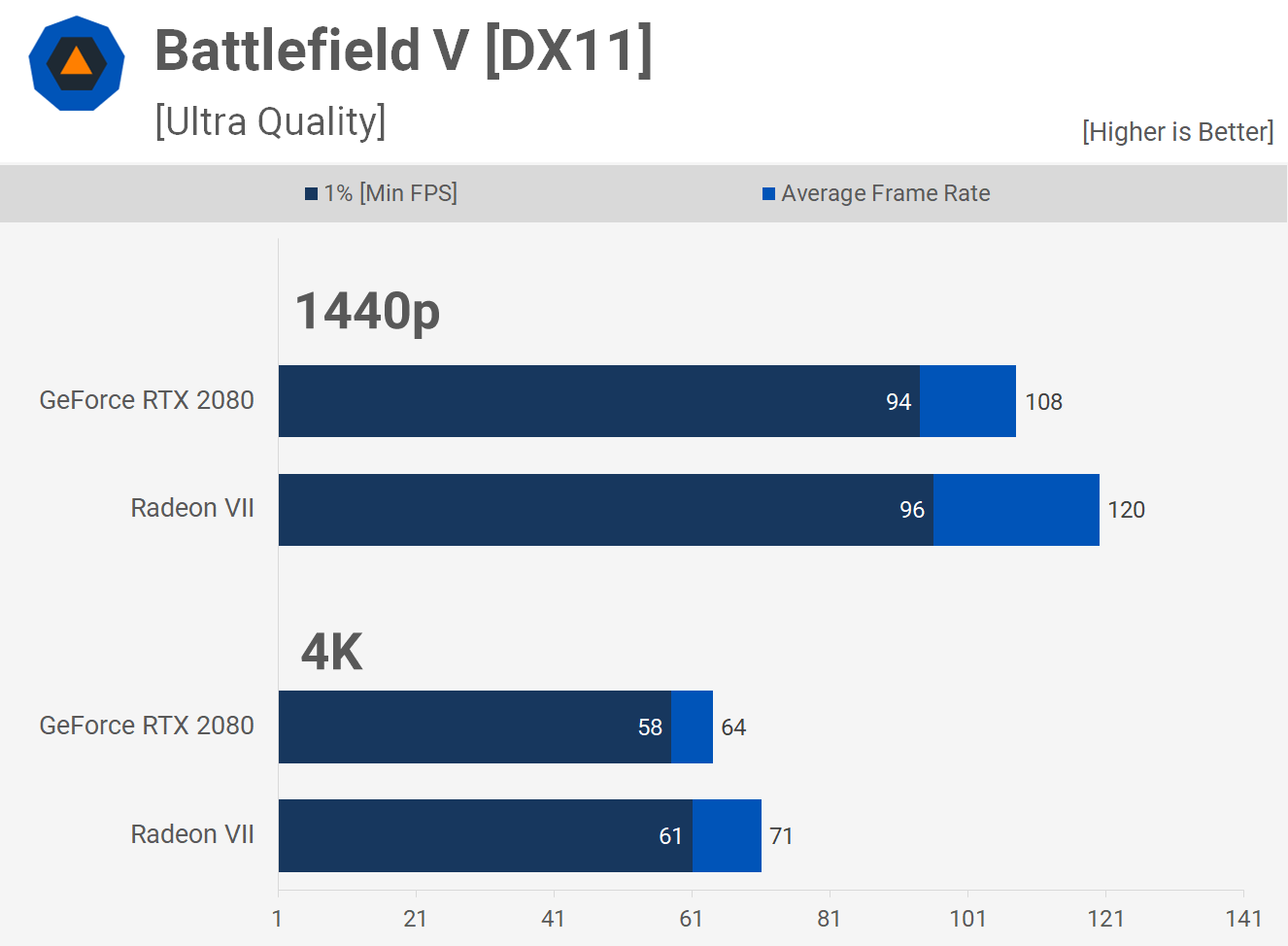 Radeon vii vs. Radeon vii vs
