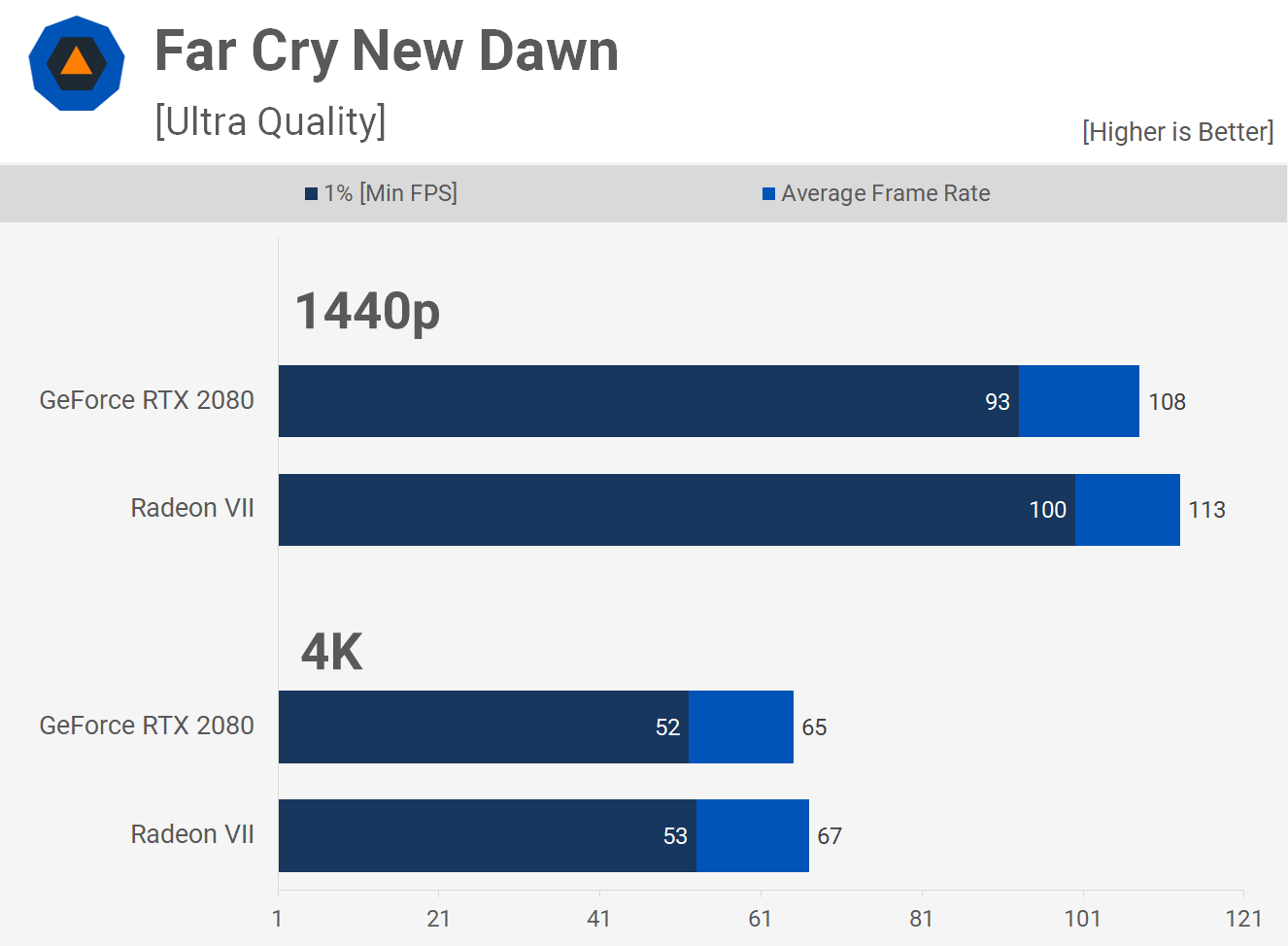 Radeon vii vs. Radeon vii vs