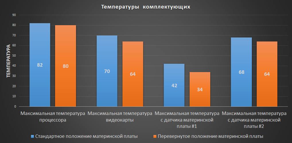 Температура комплектующих программа. Температура комплектующих программа