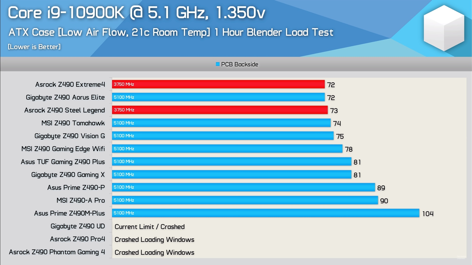 Мнение и опыт владельца нескольких систем на LGA1200 - покупка ...