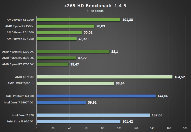 Html5 benchmark. Cs 2 benchmark. Cs 2 benchmark. Статистика популярности crash bandicoot. Cs 2 benchmark.
