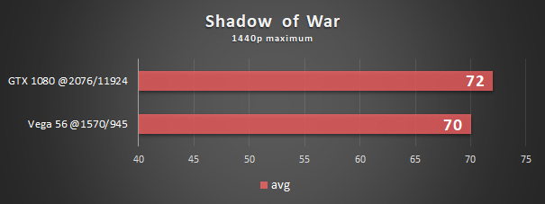 Radeon pro vega hot sale 56 vs gtx 1080