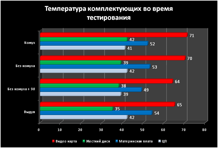Температура комплектующих программа. Температура комплектующих программа