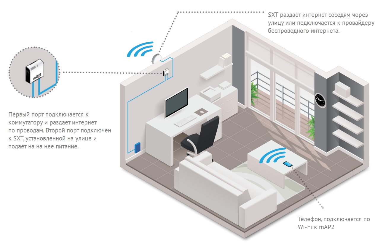 Схема подключения от команды Mikrotik